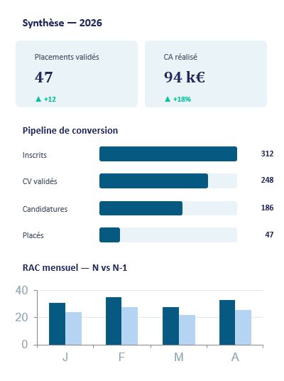 Tableau de bord Newlinks